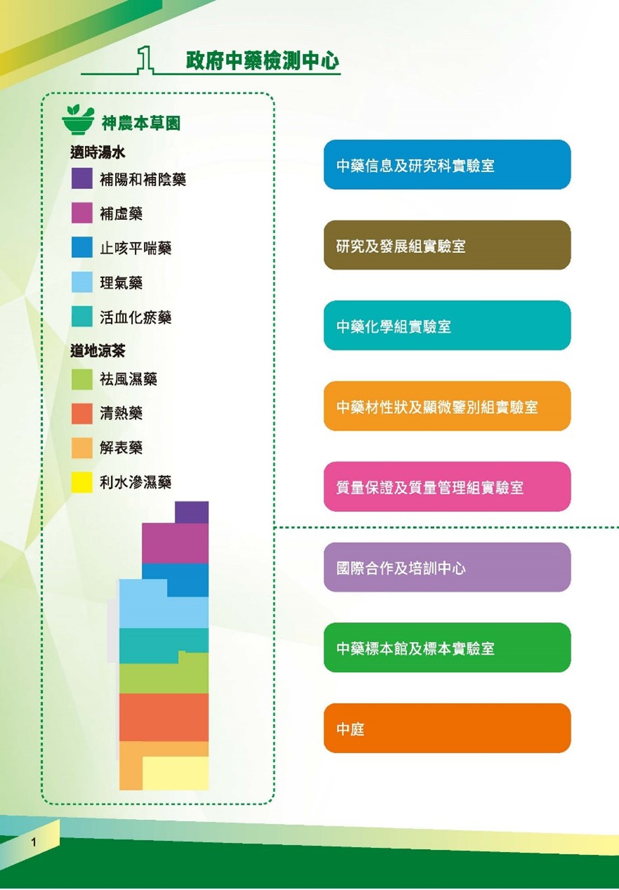 这幅图片展示小册子的第2页，内容请阅读以下文字