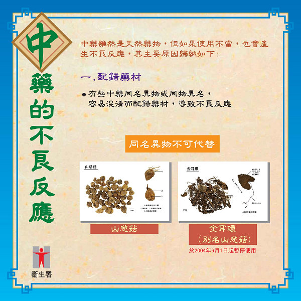 Adverse Reactions of Chinese Medicines (Exhibition Board)(Chinese)