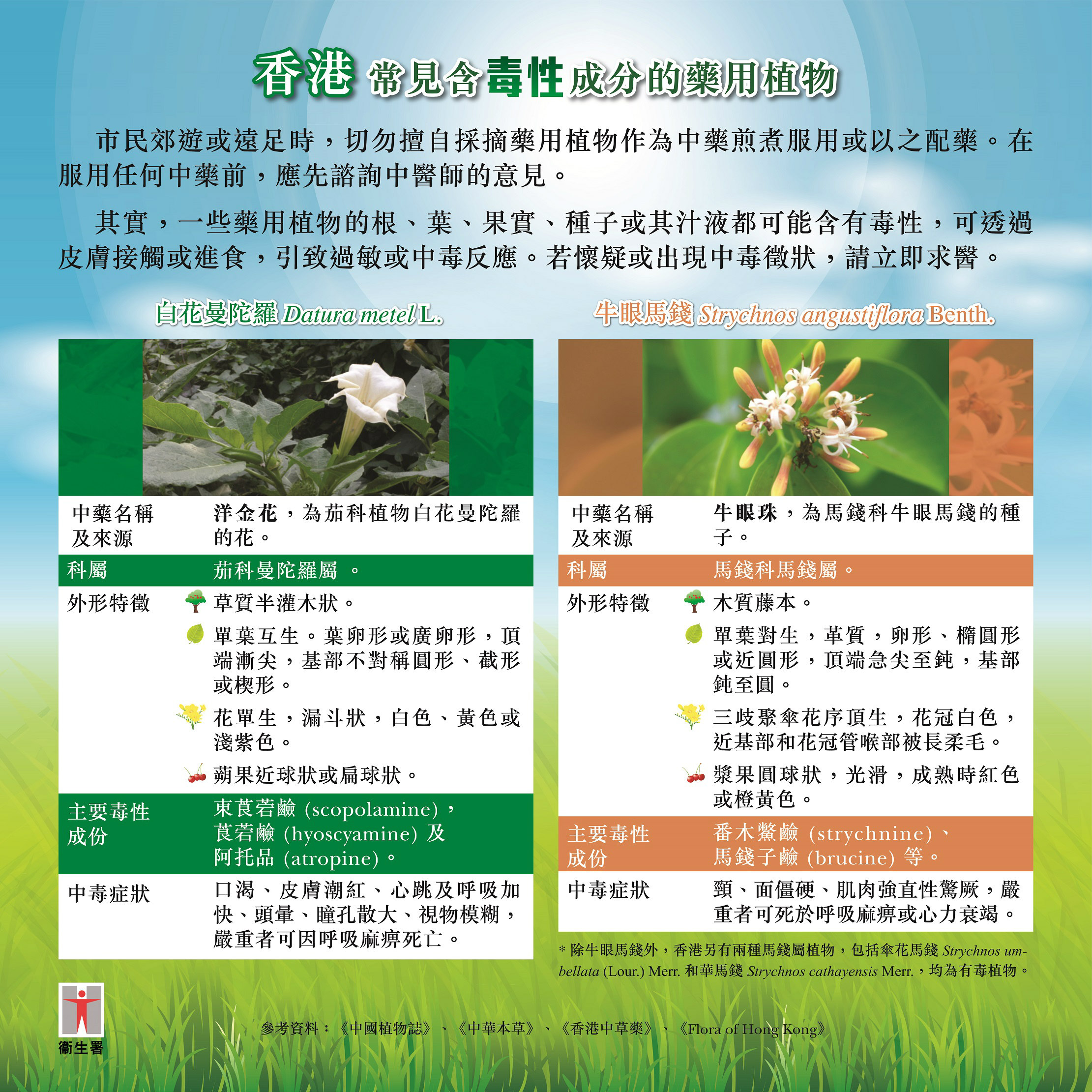 香港常见含毒性成分的药用植物(展板)