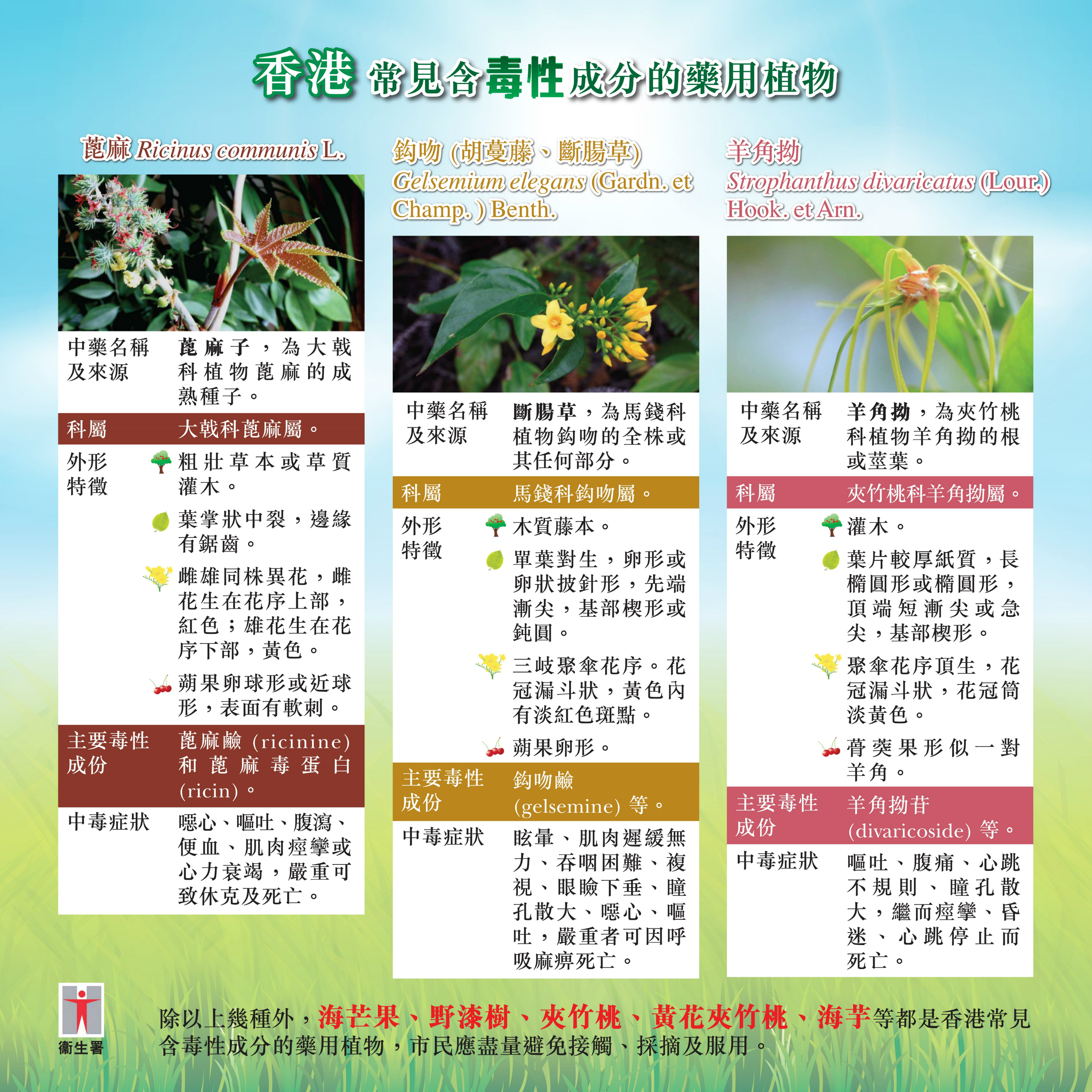 此圖片展示「香港常見含毒性成分的藥用植物」展板的第2頁