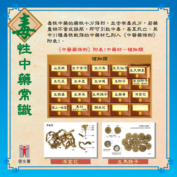 About Toxic Chinese Herbal Medicines (Exhibition Board)(Chinese)