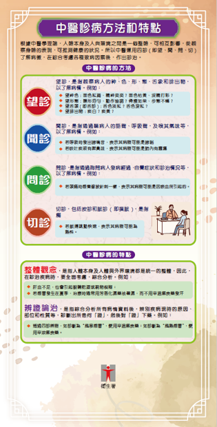中醫診病方法和特點