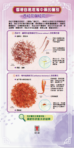 香港容易混淆中藥的鑒別