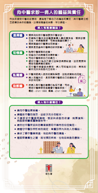 向中醫求診—病人的權益與責任
