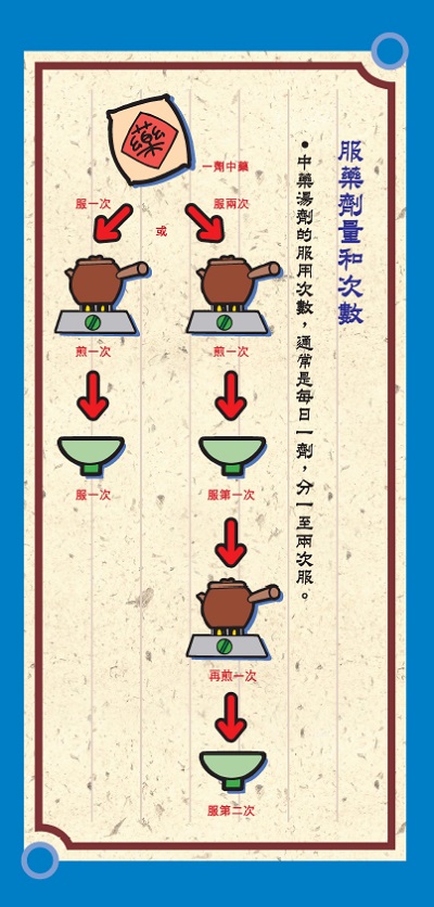 此圖片展示《服用中藥常識》單張的第2頁