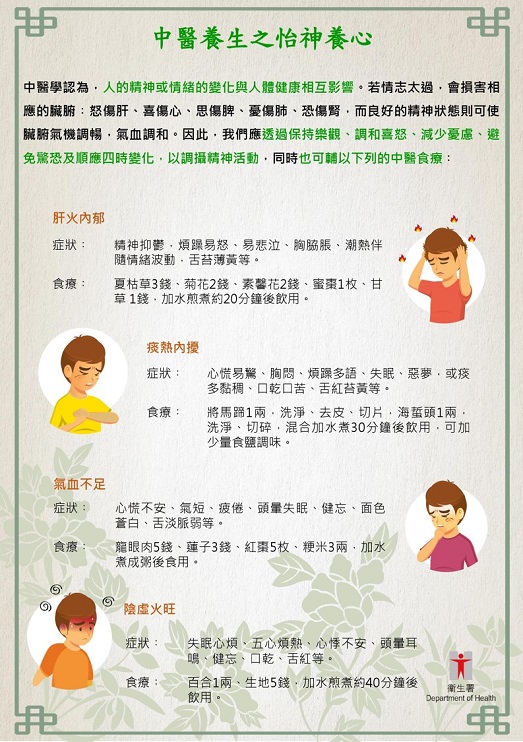 Mental Health Maintenance (Pamphlet)(Chinese)