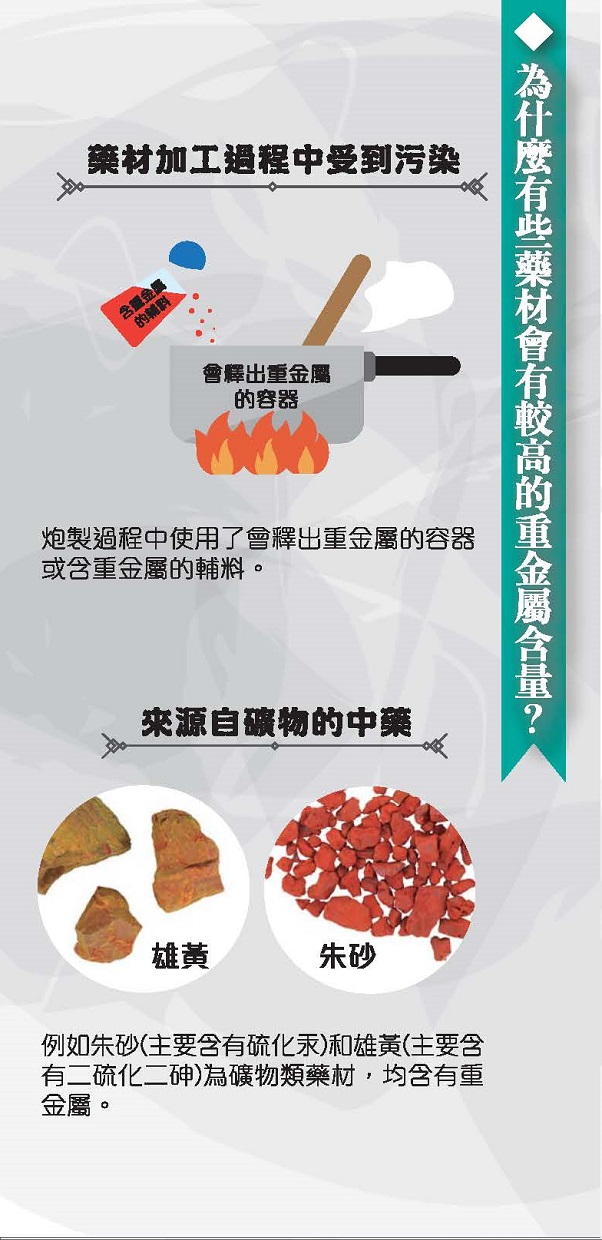 此圖片展示《藥材與重金屬》單張的第2頁