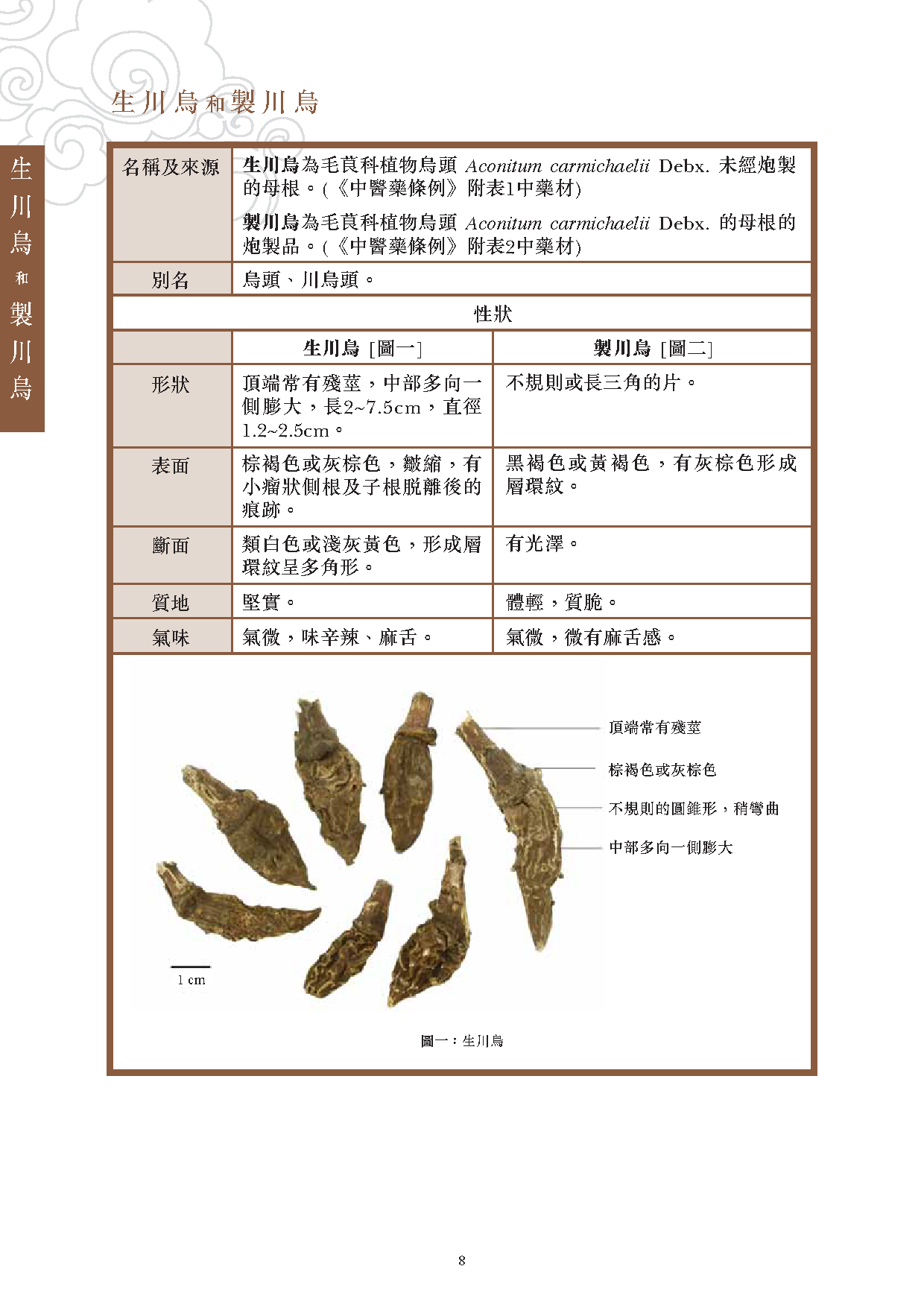 此圖片展示《曾與香港不良事件有關的中藥材參考資料》刊物的第8頁