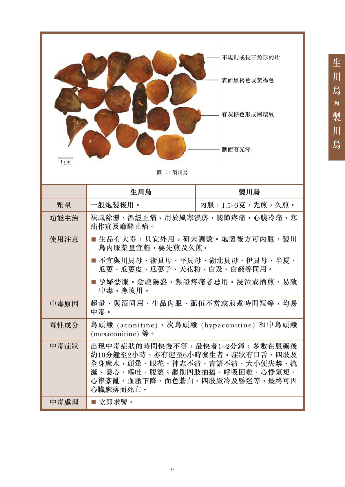 此圖片展示《曾與香港不良事件有關的中藥材參考資料》刊物的第9頁