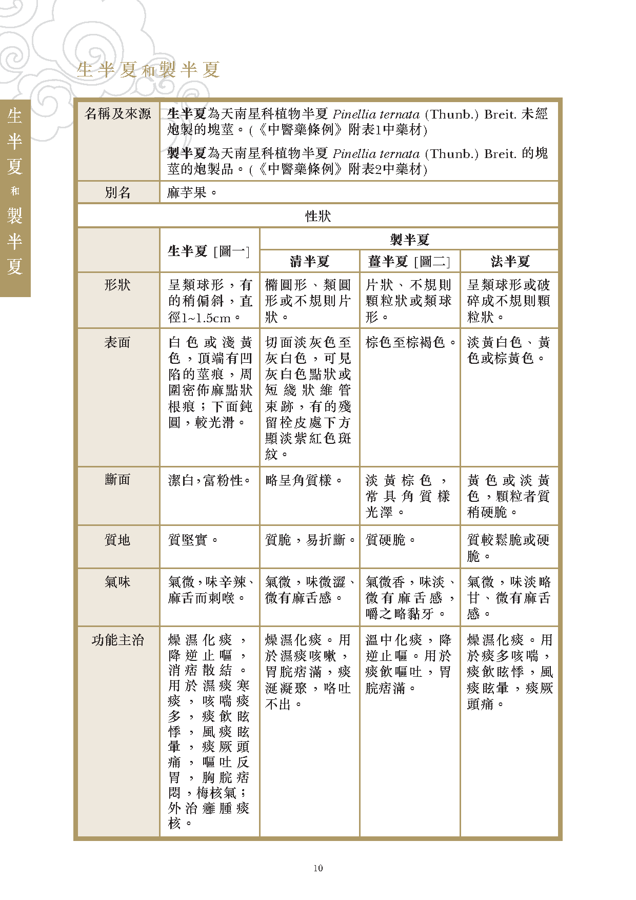 此圖片展示《曾與香港不良事件有關的中藥材參考資料》刊物的第10頁