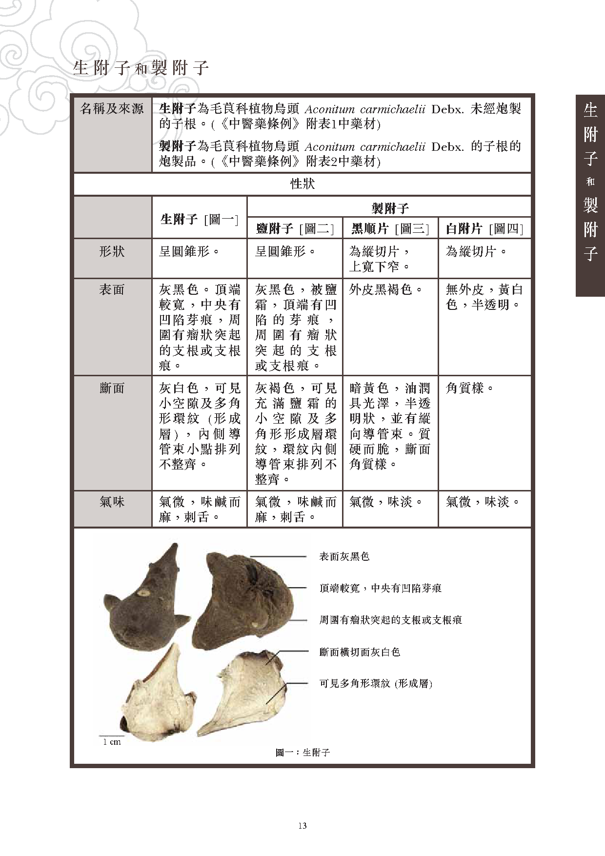 此圖片展示《曾與香港不良事件有關的中藥材參考資料》刊物的第13頁