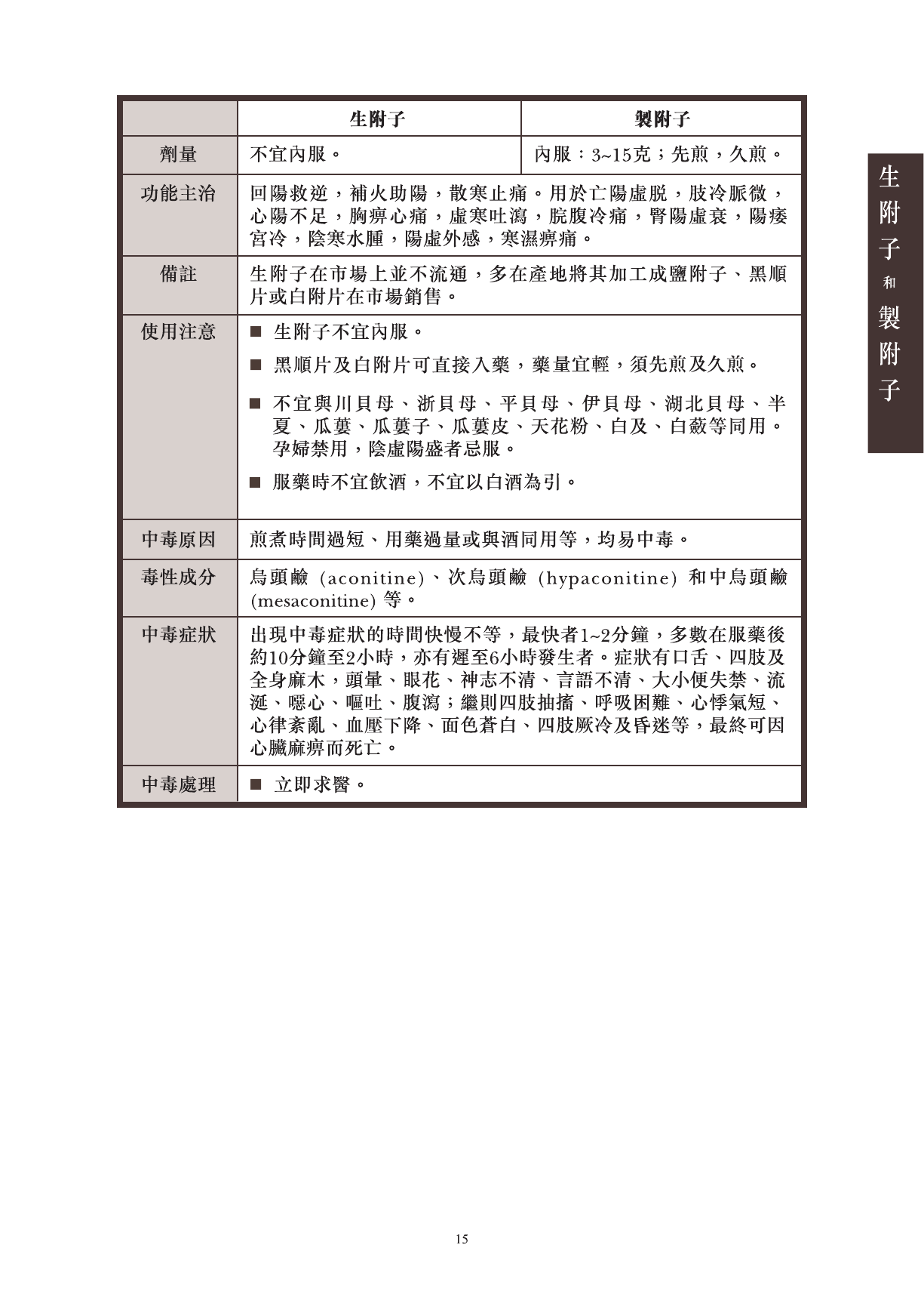 此圖片展示《曾與香港不良事件有關的中藥材參考資料》刊物的第15頁
