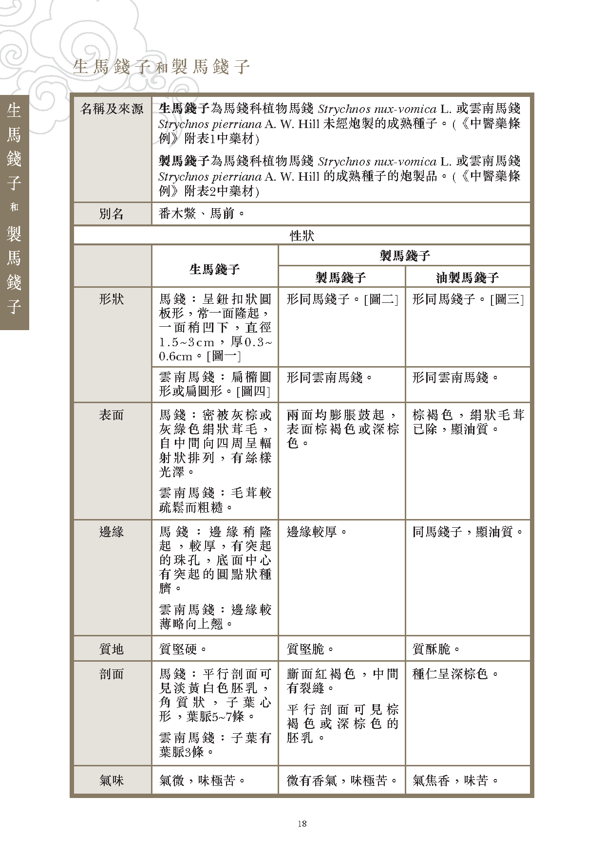 此圖片展示《曾與香港不良事件有關的中藥材參考資料》刊物的第18頁