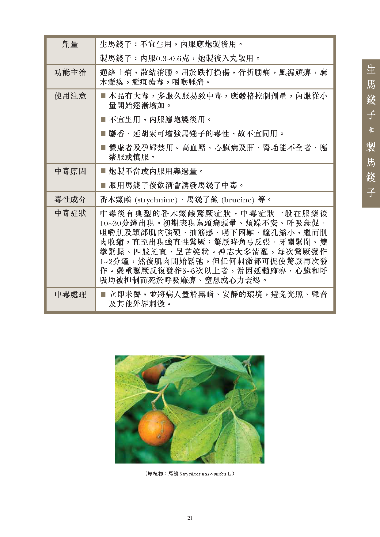 此圖片展示《曾與香港不良事件有關的中藥材參考資料》刊物的第21頁