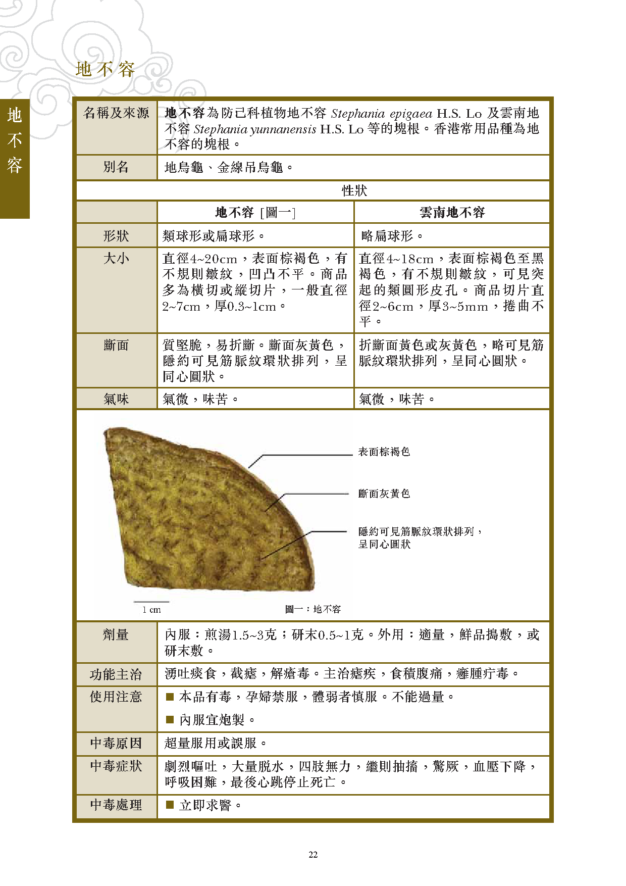 此圖片展示《曾與香港不良事件有關的中藥材參考資料》刊物的第22頁