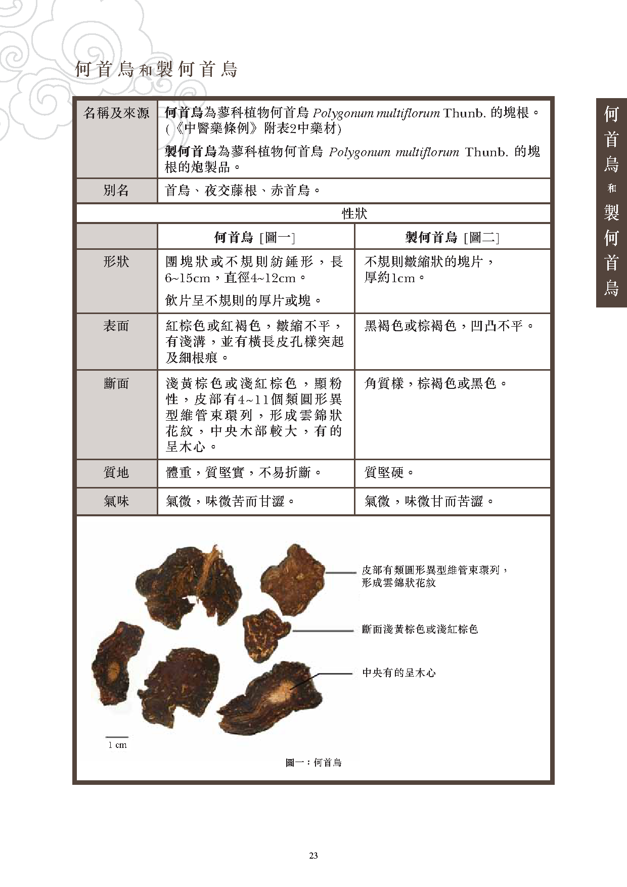 此圖片展示《曾與香港不良事件有關的中藥材參考資料》刊物的第23頁