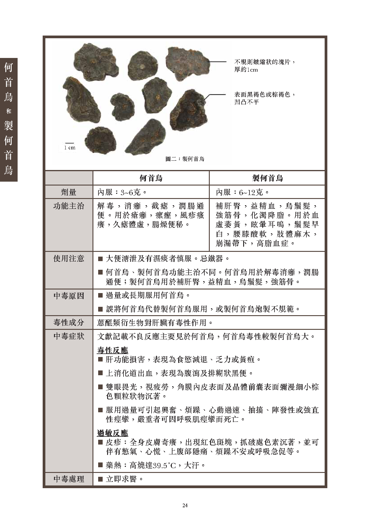 此圖片展示《曾與香港不良事件有關的中藥材參考資料》刊物的第24頁