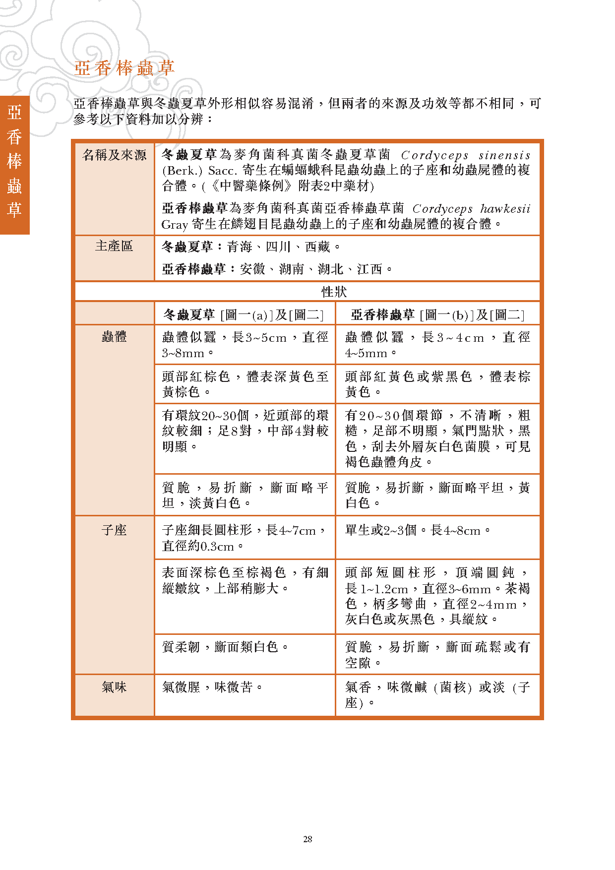 此圖片展示《曾與香港不良事件有關的中藥材參考資料》刊物的第28頁