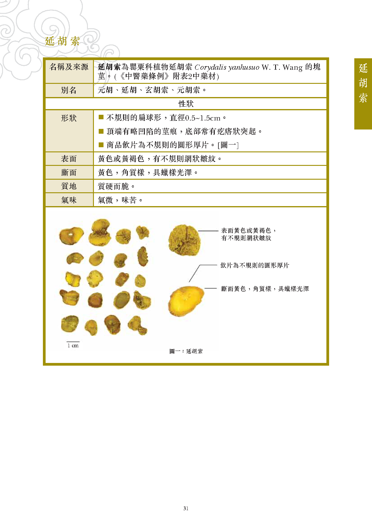 此圖片展示《曾與香港不良事件有關的中藥材參考資料》刊物的第31頁