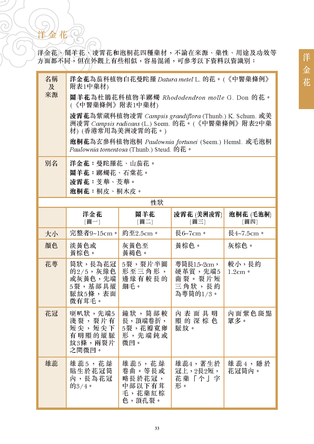 此圖片展示《曾與香港不良事件有關的中藥材參考資料》刊物的第33頁