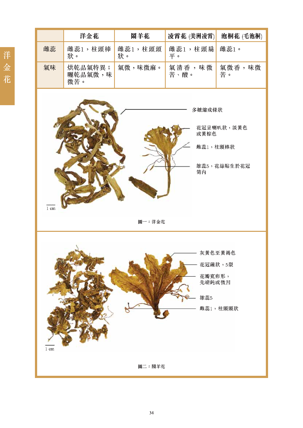 此圖片展示《曾與香港不良事件有關的中藥材參考資料》刊物的第34頁