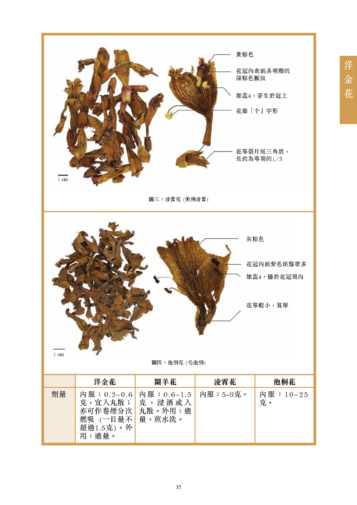 此圖片展示《曾與香港不良事件有關的中藥材參考資料》刊物的第35頁