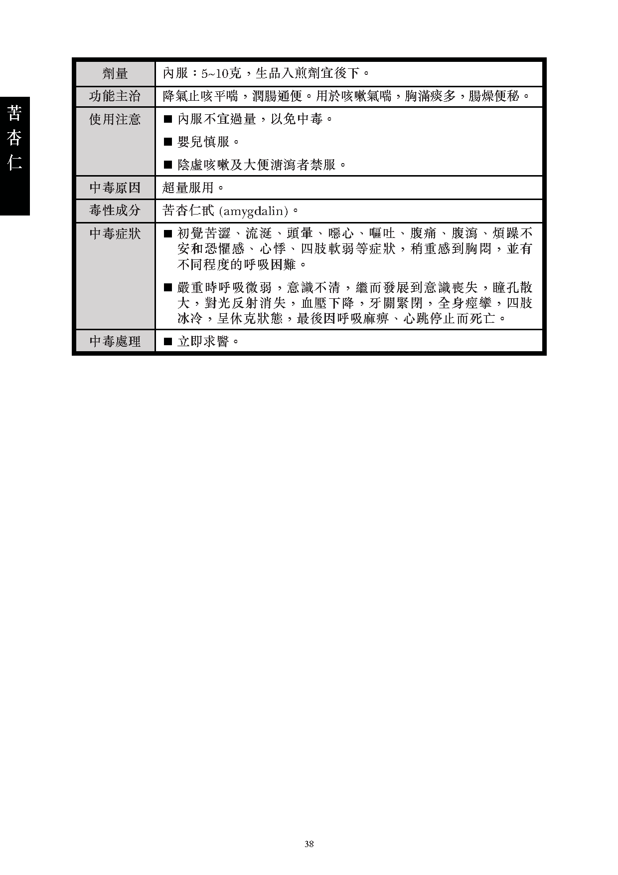 此圖片展示《曾與香港不良事件有關的中藥材參考資料》刊物的第38頁