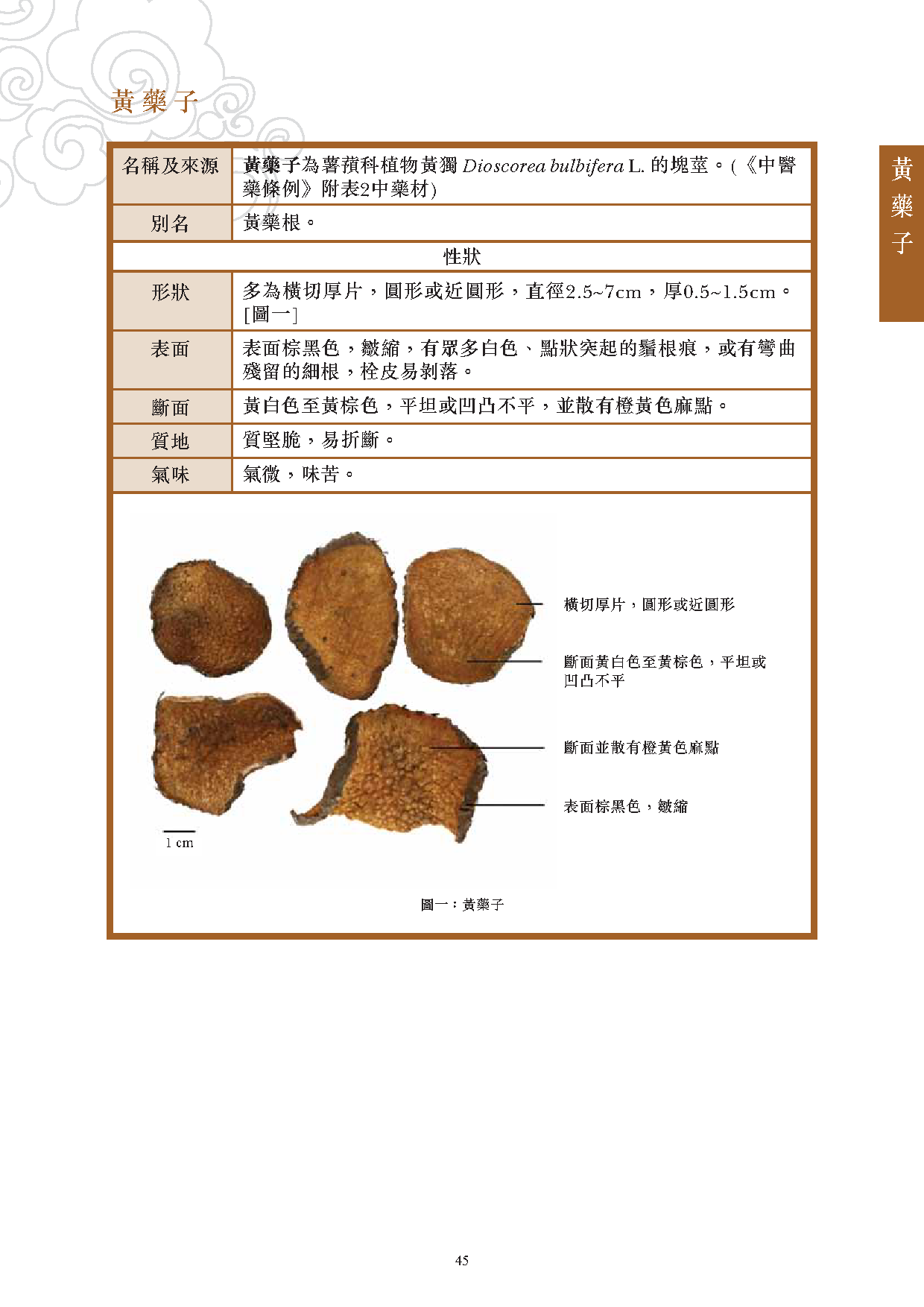 此圖片展示《曾與香港不良事件有關的中藥材參考資料》刊物的第45頁