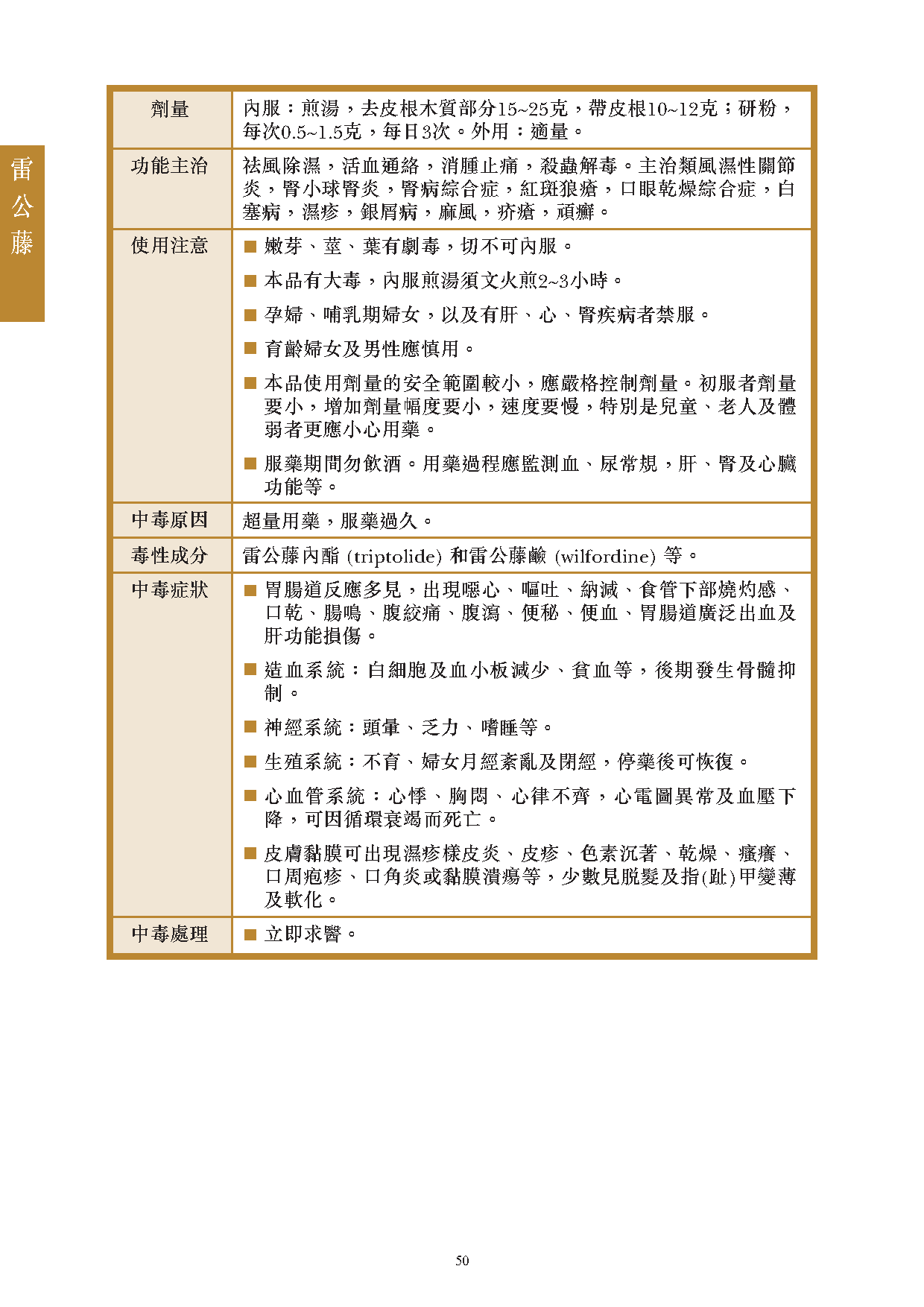 此圖片展示《曾與香港不良事件有關的中藥材參考資料》刊物的第50頁