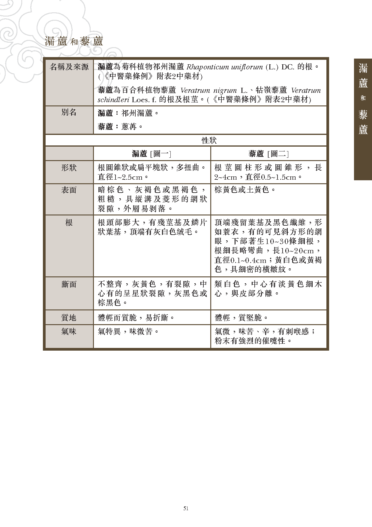 此圖片展示《曾與香港不良事件有關的中藥材參考資料》刊物的第51頁
