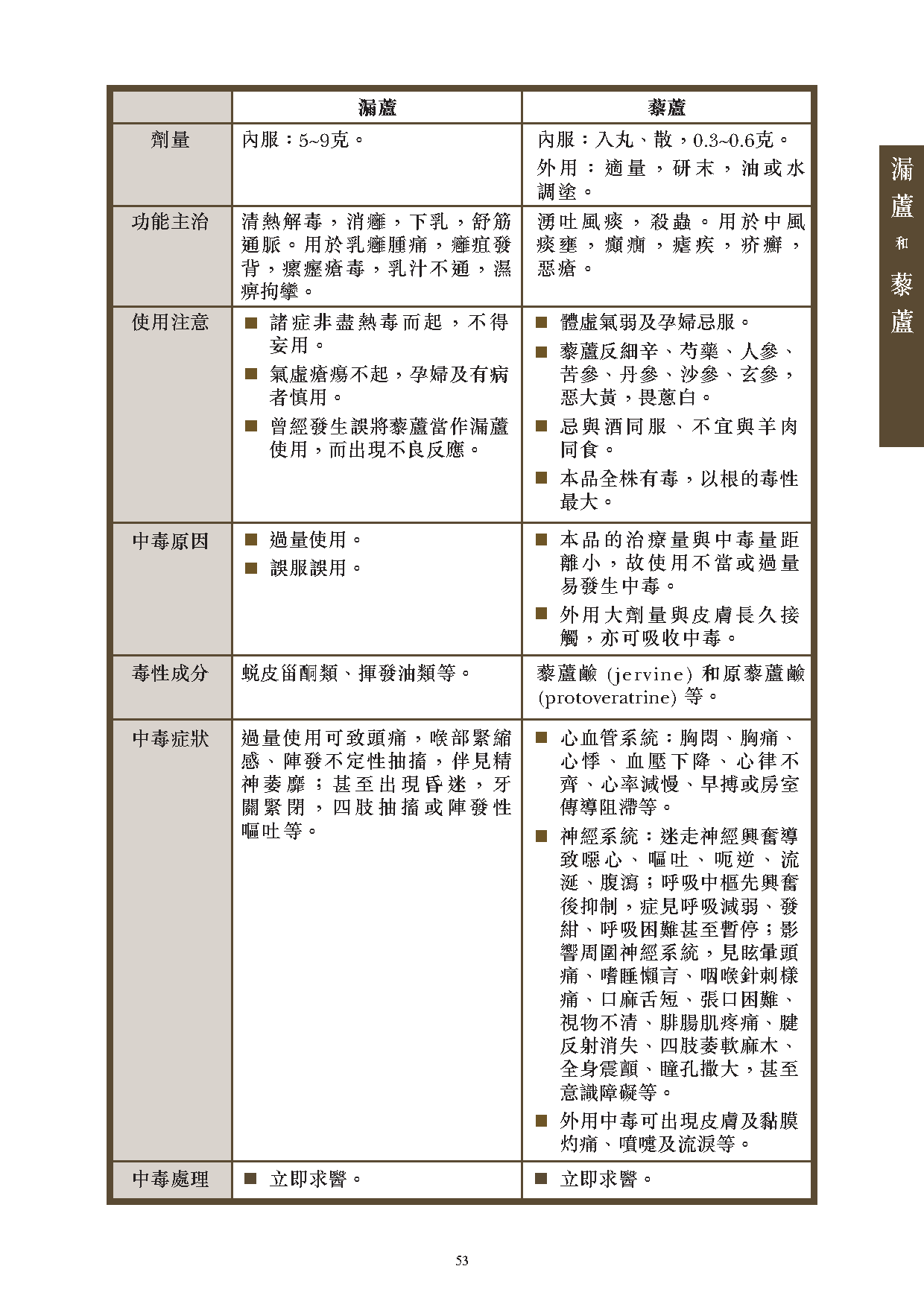 此圖片展示《曾與香港不良事件有關的中藥材參考資料》刊物的第53頁