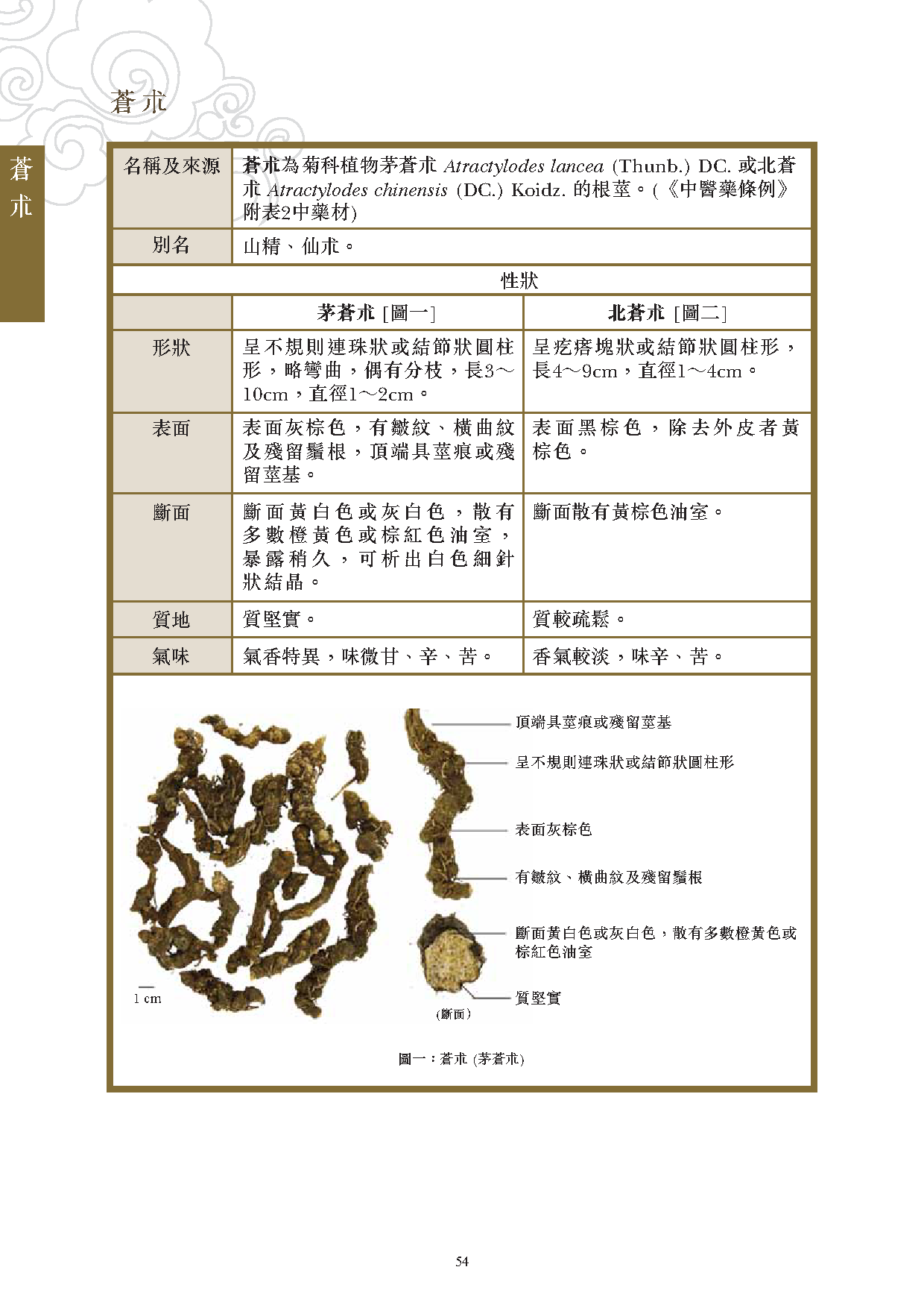 此圖片展示《曾與香港不良事件有關的中藥材參考資料》刊物的第54頁