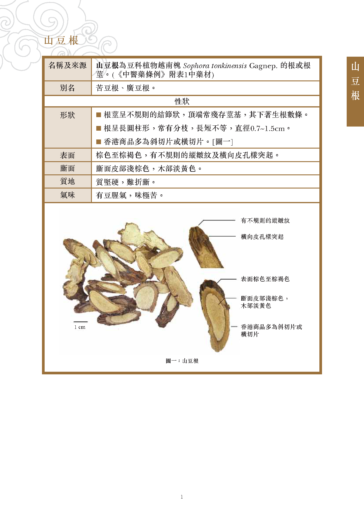 此圖片展示《曾與香港不良事件有關的中藥材參考資料》刊物的第1頁