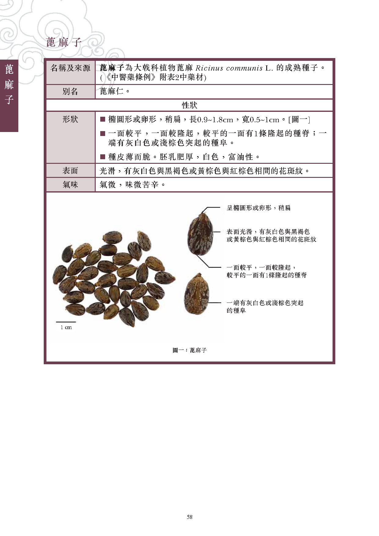 此圖片展示《曾與香港不良事件有關的中藥材參考資料》刊物的第58頁