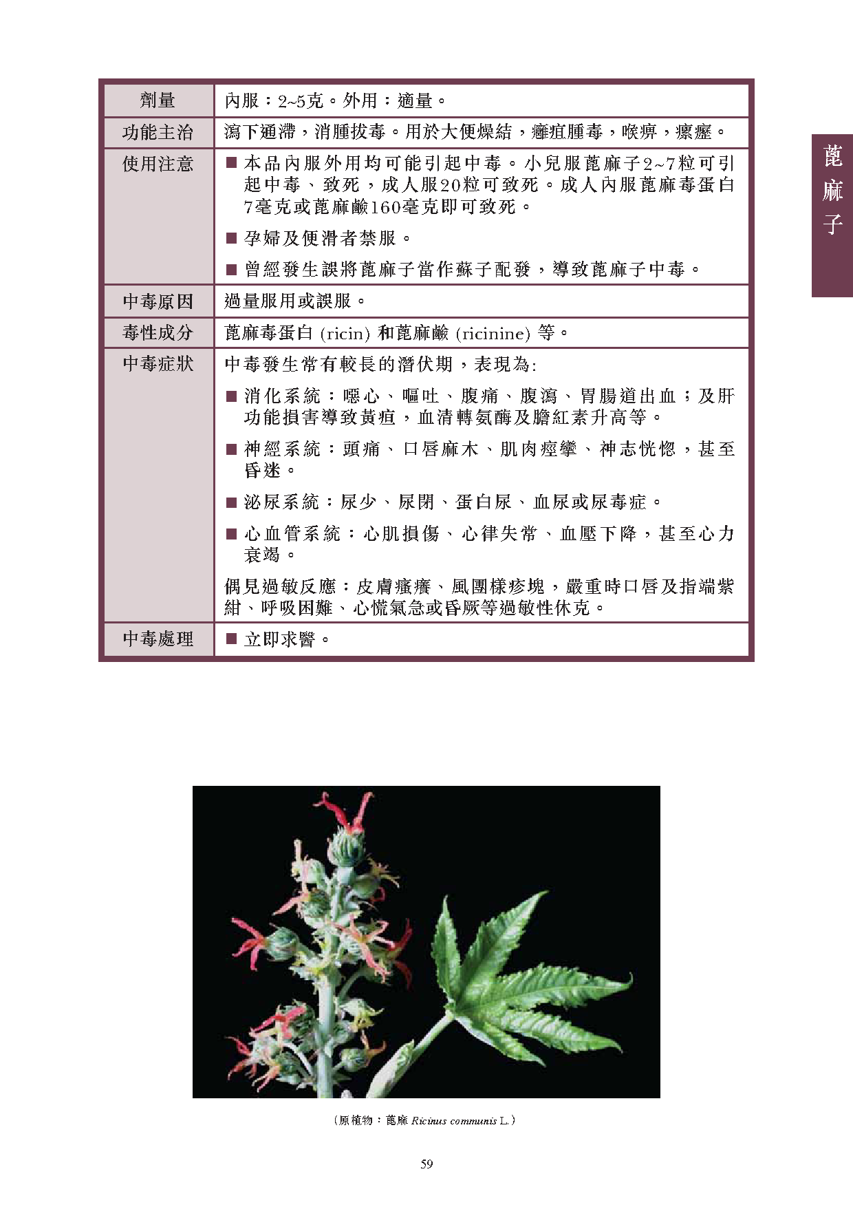 此圖片展示《曾與香港不良事件有關的中藥材參考資料》刊物的第59頁