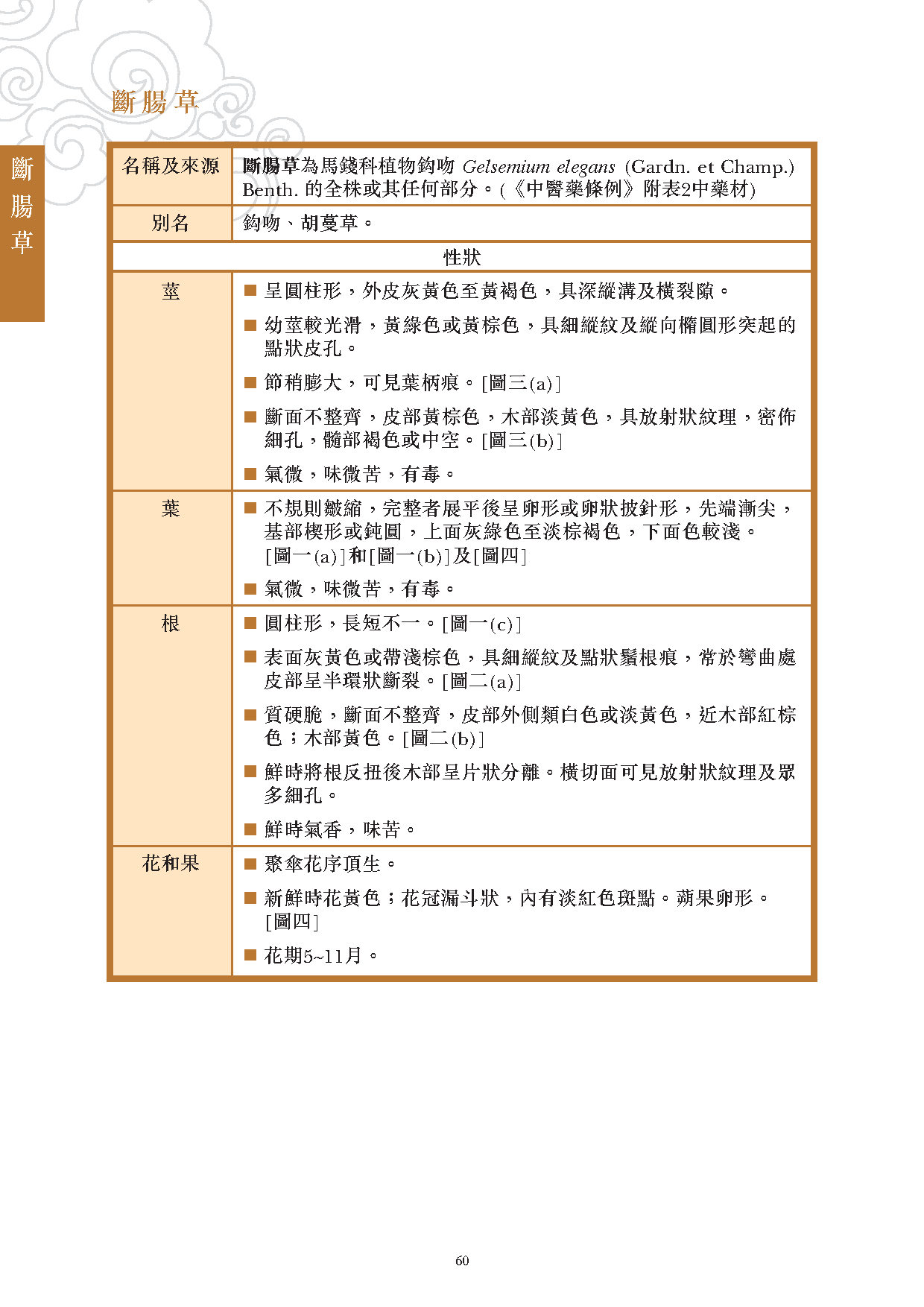 此圖片展示《曾與香港不良事件有關的中藥材參考資料》刊物的第60頁