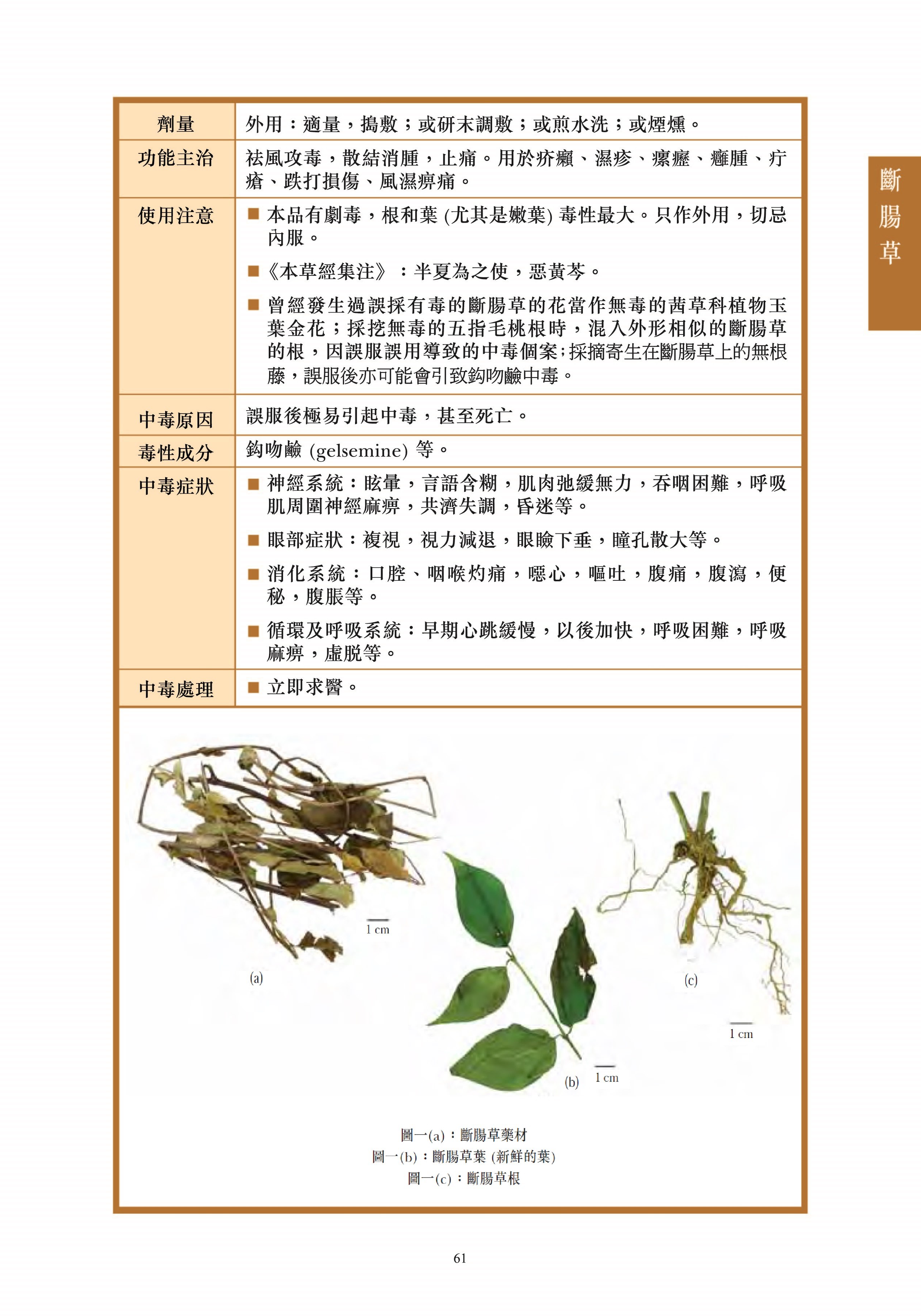 此圖片展示《曾與香港不良事件有關的中藥材參考資料》刊物的第61頁