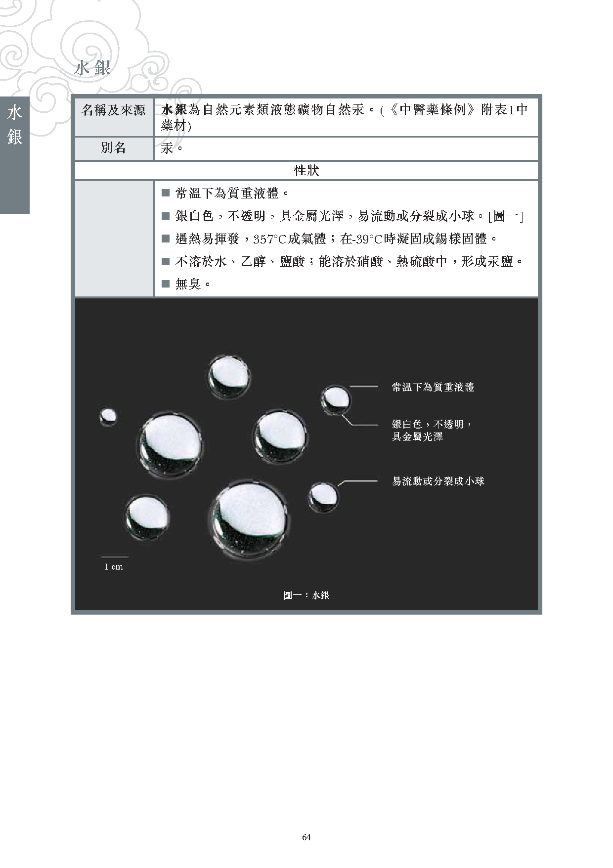 此圖片展示《曾與香港不良事件有關的中藥材參考資料》刊物的第64頁