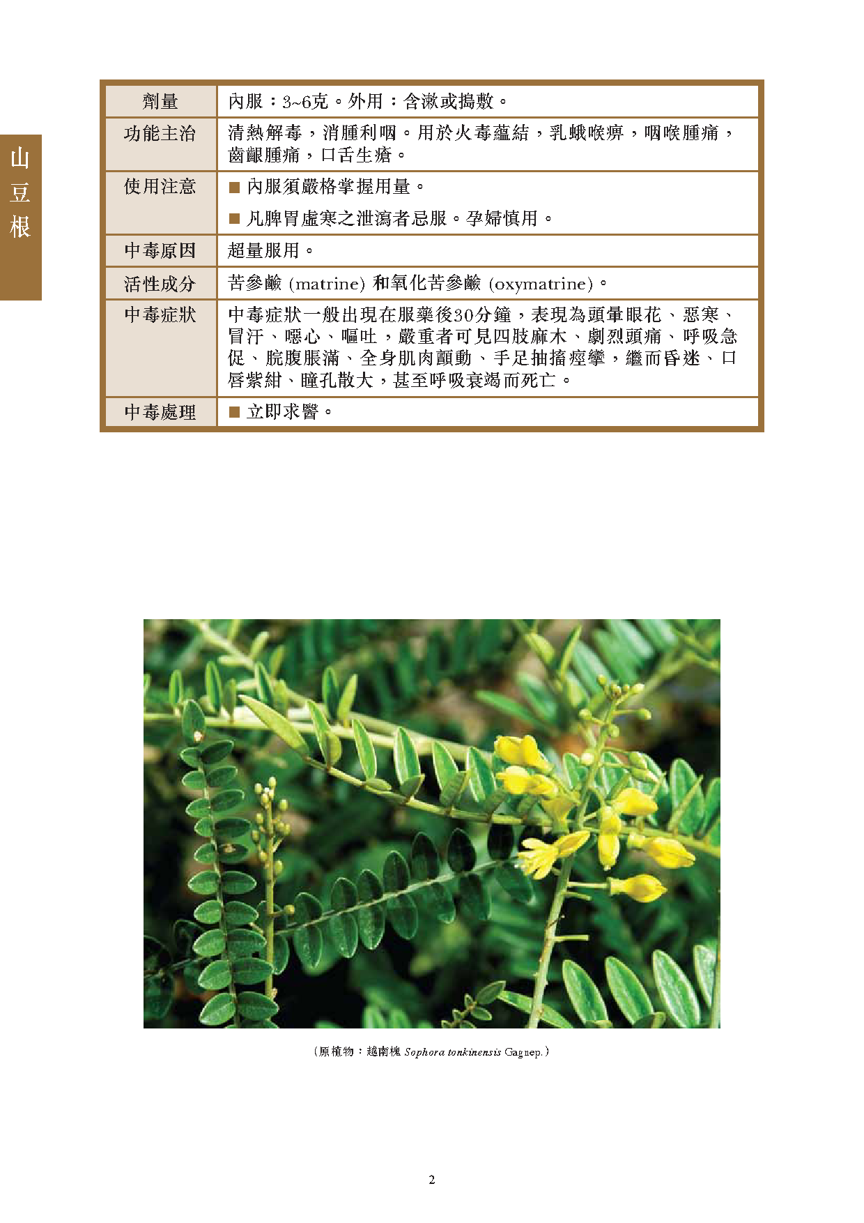 此圖片展示《曾與香港不良事件有關的中藥材參考資料》刊物的第2頁