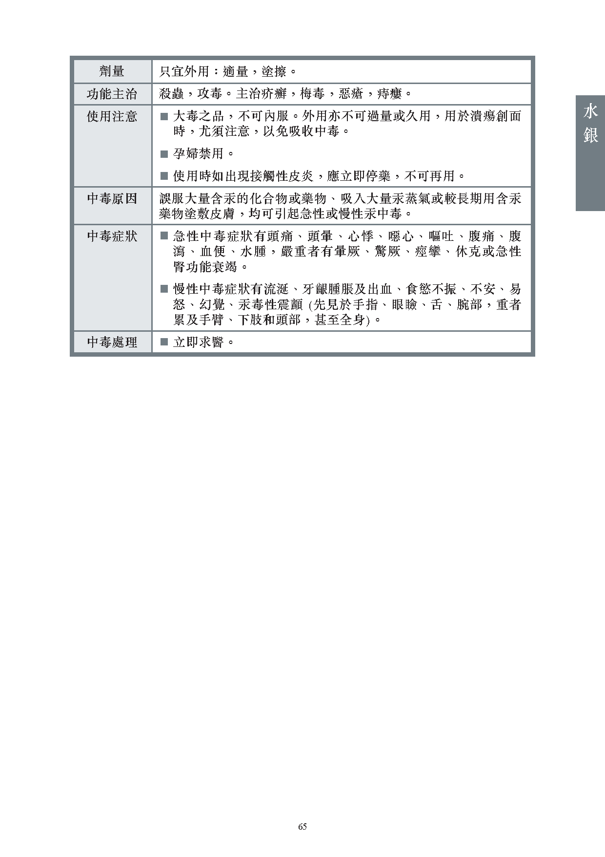 此圖片展示《曾與香港不良事件有關的中藥材參考資料》刊物的第65頁