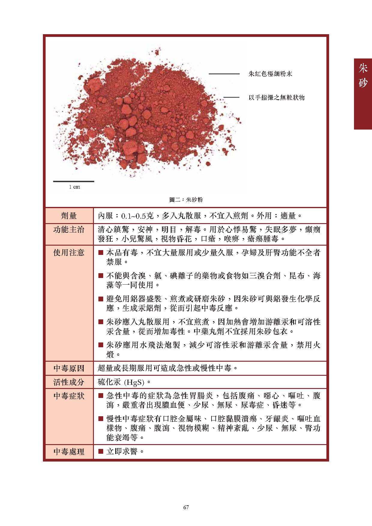 此圖片展示《曾與香港不良事件有關的中藥材參考資料》刊物的第67頁