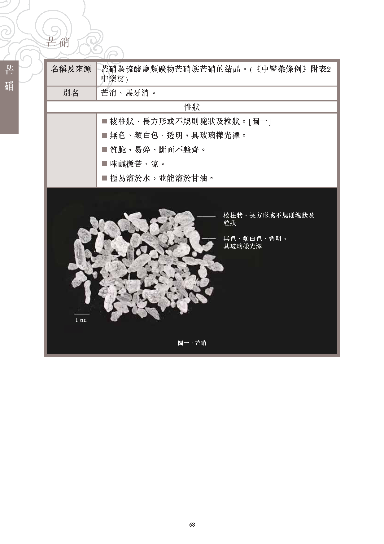 此圖片展示《曾與香港不良事件有關的中藥材參考資料》刊物的第68頁