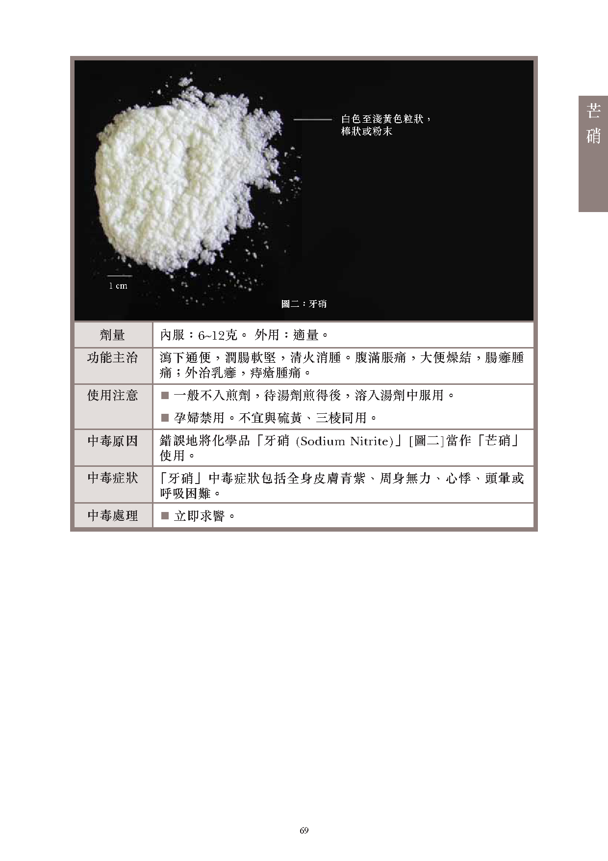 此圖片展示《曾與香港不良事件有關的中藥材參考資料》刊物的第69頁