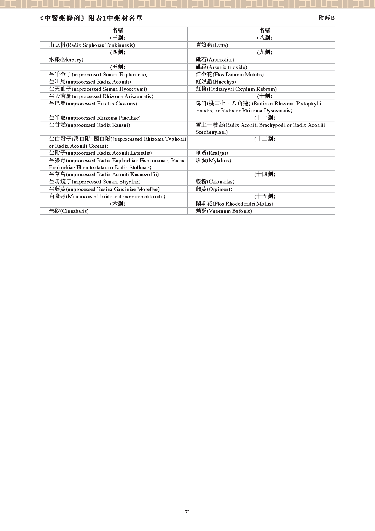 此圖片展示《曾與香港不良事件有關的中藥材參考資料》刊物的第71頁