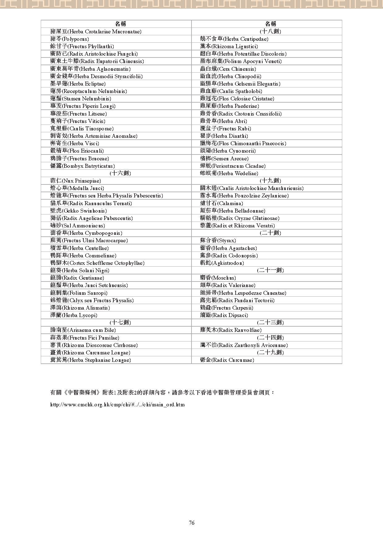 此圖片展示《曾與香港不良事件有關的中藥材參考資料》刊物的第76頁