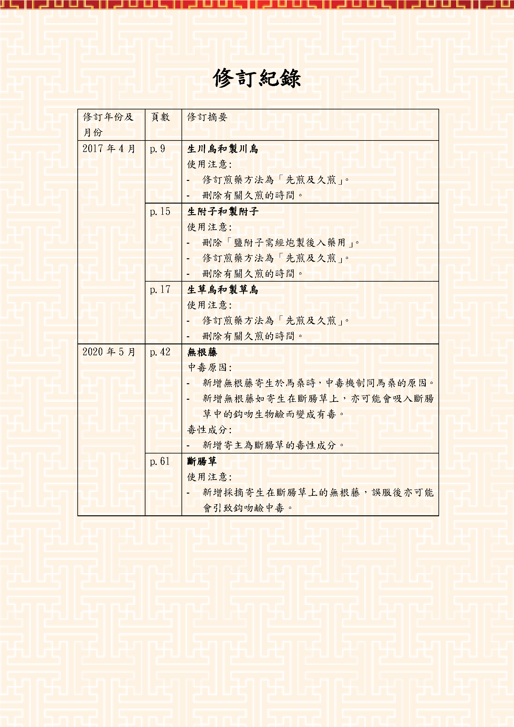 此圖片展示《曾與香港不良事件有關的中藥材參考資料》刊物的修訂紀錄