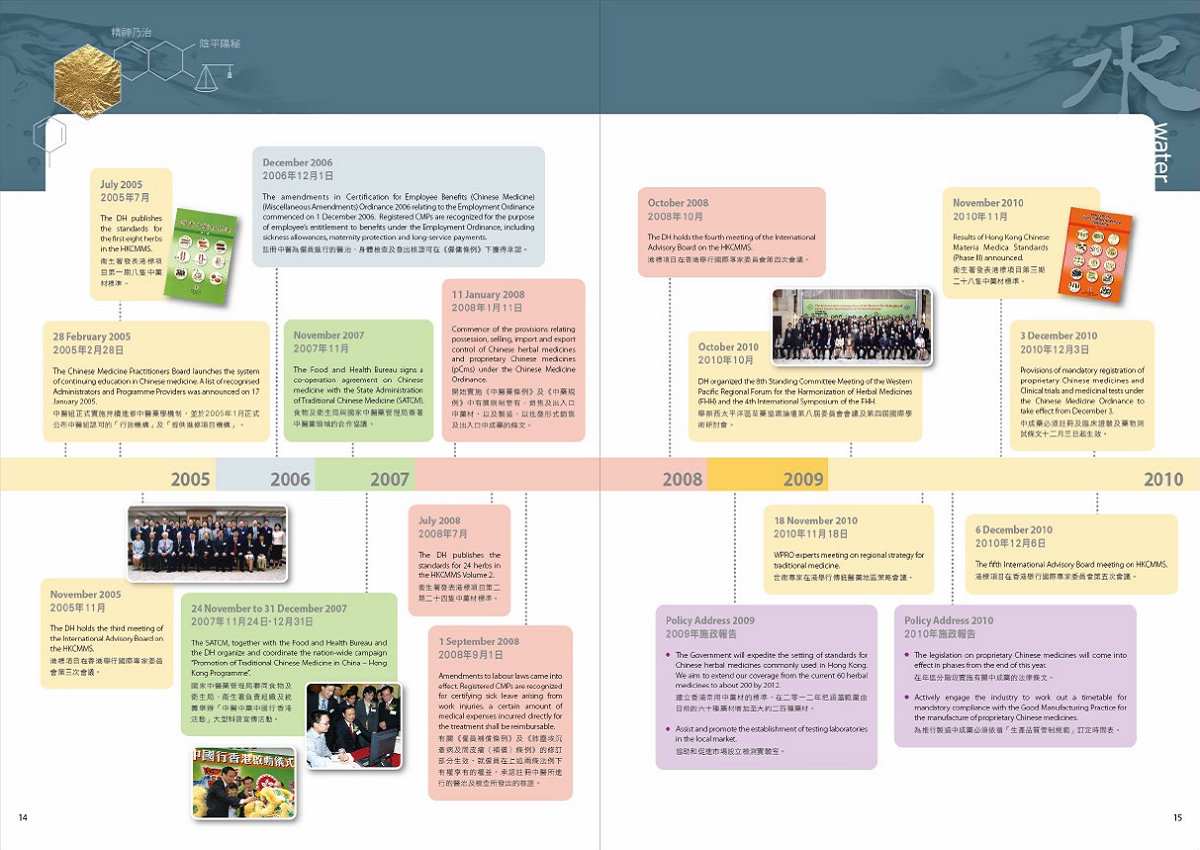 此圖片展示《世界衞生組織傳統醫藥合作中心香港特別行政區政府衞生署中醫藥事務部》刊物的第14至15頁