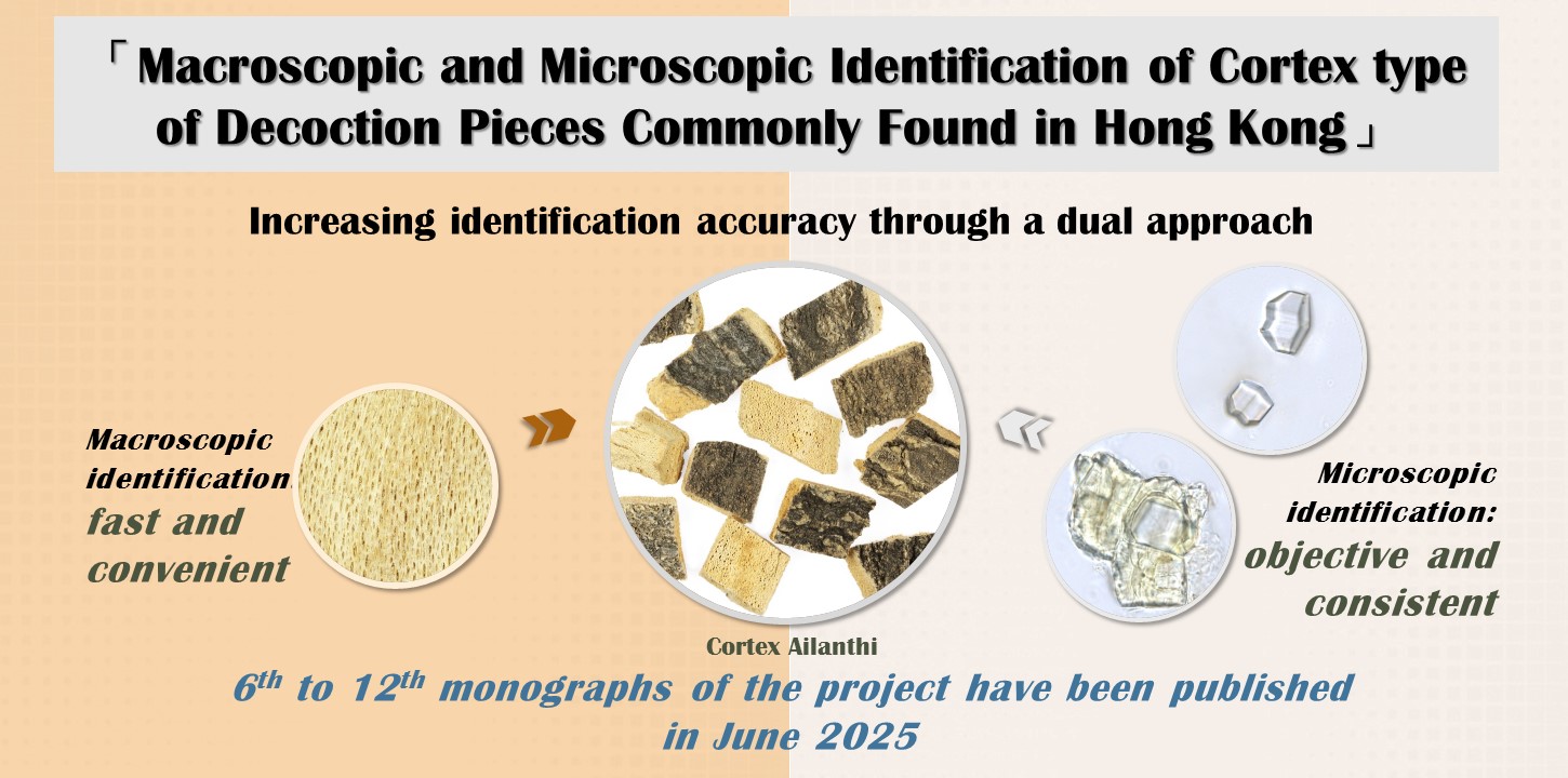 The 6th to 12th monographs of project “Macroscopic and Microscopic Identification of Cortex type of Decoction Pieces Commonly Found in Hong Kong” have been published in June 2025 (30 June 2025)​