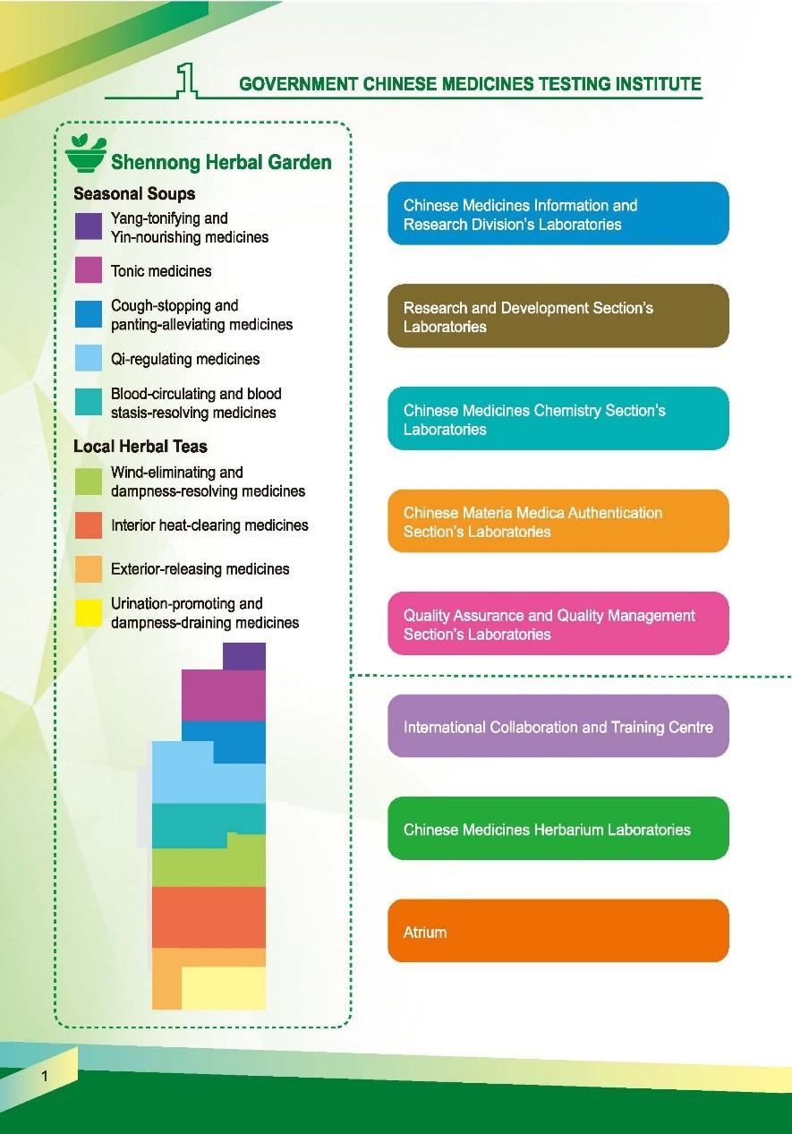 This picture demonstrates page 2 of pamphlet of Chinese Medicines Herbarium, please read following paragraphs for details.