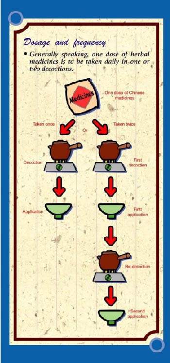 This picture demonstrates page 2 of the pamphlet entitled "General Knowledge of Taking Chinese Medicines"